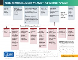 COVİD 19 SÜRECİ